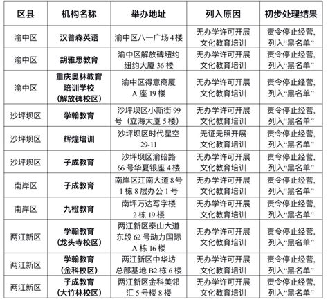 九原区教育局召开校外培训机构专项治理政策解读培训会 - 教育概况 - 九原区人民政府