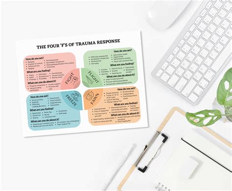 The 4F Trauma Personality Types Visual Aid, Trauma Responses Therapy ...