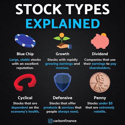 Types of Stocks 的图像结果