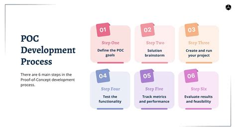 Proof of Concept in Software Development: Definition, Examples & Benefits