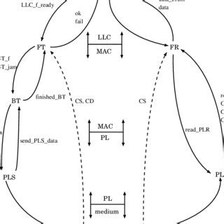 Basic Communication Model in Computer Network 的图像结果