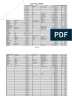 Image result for API Gravity Chart