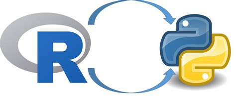 Image result for Python Ruple's