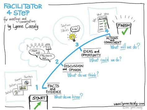 Intern Problem Solving 的图像结果