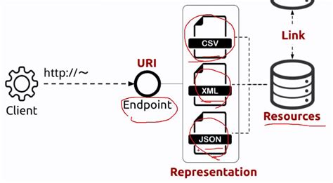 Image result for Fastapi Python