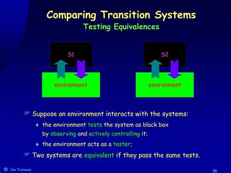 Image result for Testing Transition Slide