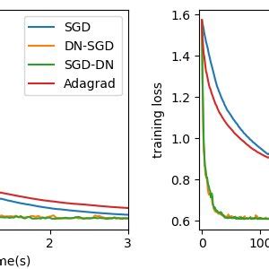 Image result for Image Classification Neural Network Feature Encoding
