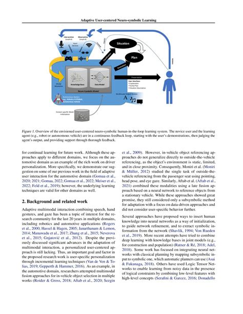 Multimodal Interaction 的图像结果