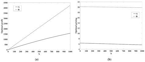 Potential Hydrogen Market: Value-Added Services Increase Economic ...