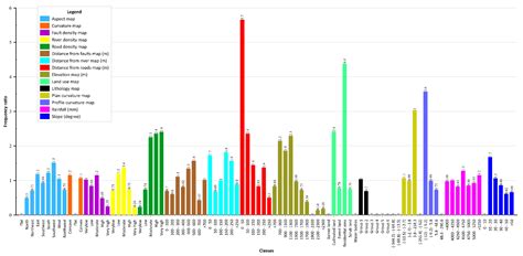 A Novel Intelligence Approach of a Sequential Minimal Optimization ...