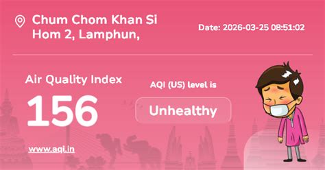 Chum Chom Khan Si Hom 2 Air Quality Index (AQI) : Real-Time Air Pollution