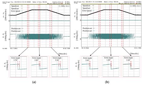 High-Frequency Square Wave Injection Sensorless Control Method of IPMSM ...