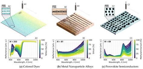 Bridging Additive Manufacturing and Electronics Printing in the Age of AI