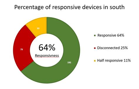 Image result for How to Make a Donut Chart JavaScript