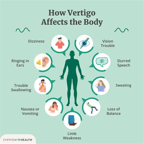 Vertigo Disease Vertigo: Signs, Symptoms And Cure