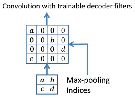 Real-Time Semantic Image Segmentation with Deep Learning for Autonomous ...