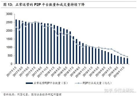 一文看懂互联网消费贷_场景