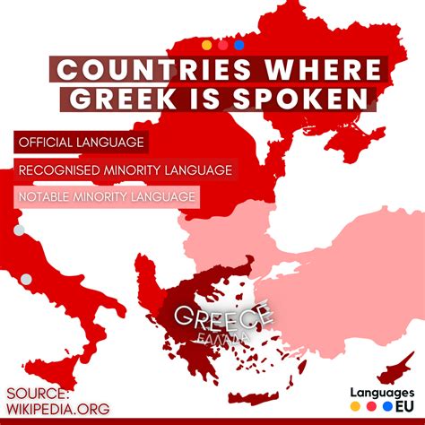 Which Country Language Greek