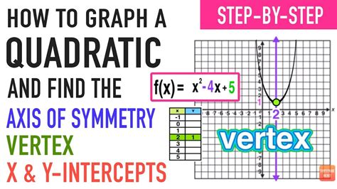 Image result for Finding Inverse Functions Tutorial
