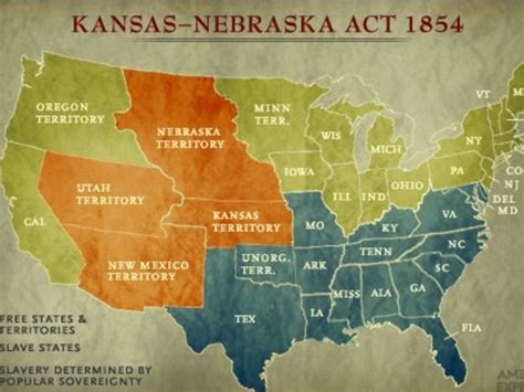 Kansas-Nebraska Act 1854