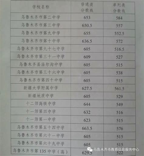 2017年宁波中考分数线公布_初三网