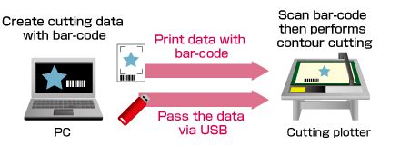 Image result for Setting Up Graphtec Pro Studio to Plotter Cutter