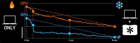 KLIM Wind Laptop Cooling Pad - More Than 500 000 Units Sold - New ...