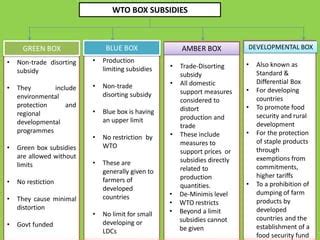 WTO Boxes 的图像结果