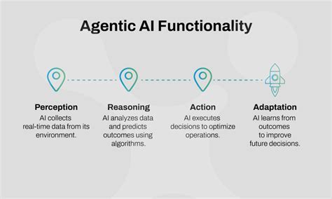 How Agentic AI Elevates Customer Engagement and Business Growth | Exotel
