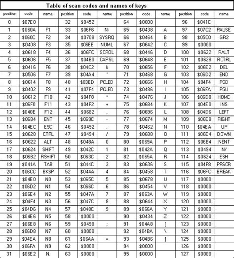 Standard PS 2 Keyboard Code 19 的图像结果