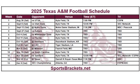2025 Texas A&M Football Schedule; Printable, Matchups and TV Broadcasts ...