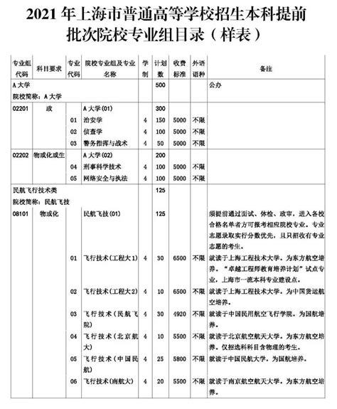 2022上海新高考志愿表填写样本！附上海志愿填报流程及网站入口-高考100