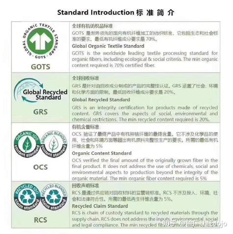 GRS全球回收标准认证咨询-中质捷管理咨询（青岛）有限公司