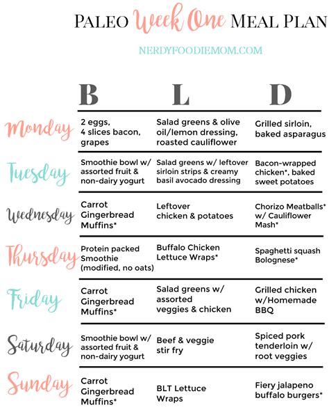 Week Meal Plan Paleo Diet