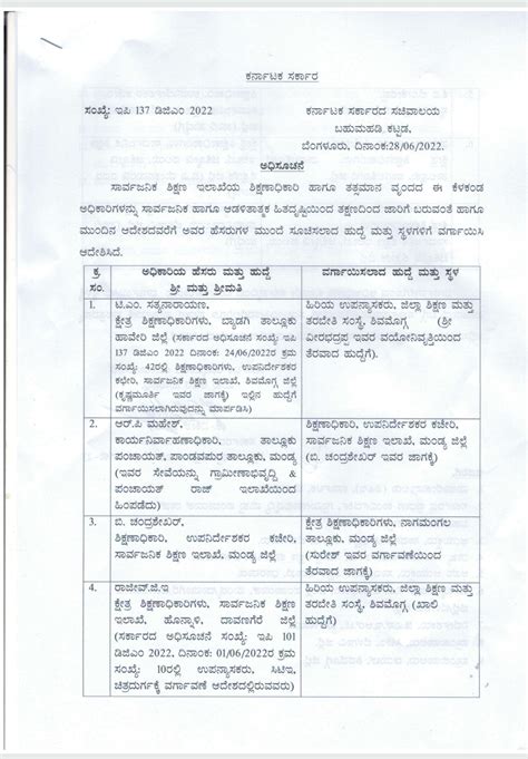 Transfer list of field officers and equivalent officers of the ...