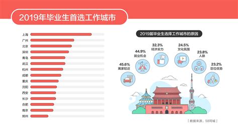 2020年平均工资出炉 技术含量较高行业领涨 - 陕工网