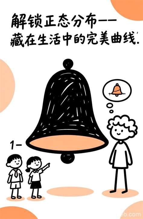 Normal Distribution Poster 的图像结果
