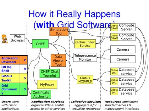 Using Plan Grid Software 的图像结果
