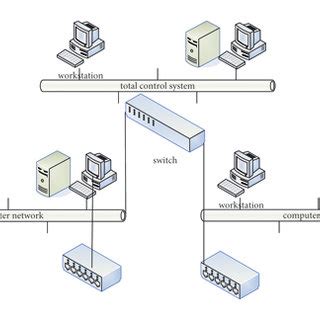 Automation Engineering 的图像结果