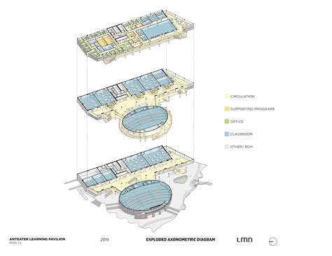 Anteater Learning Pavilion University of California, Irvine - LMN ...