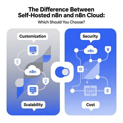 n8n automation, self-hosted n8n, n8n cloud, workflow automation, cloud ...