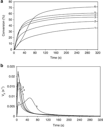 Image result for Whisker Plot Python