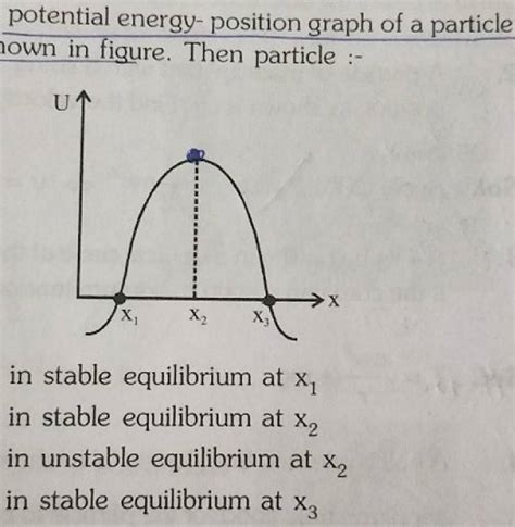 potential energy- position graph of a particle lown in figure. Then parti..