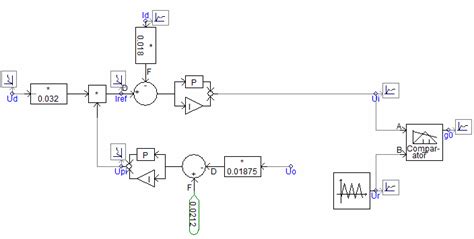 Image result for Average Current Control