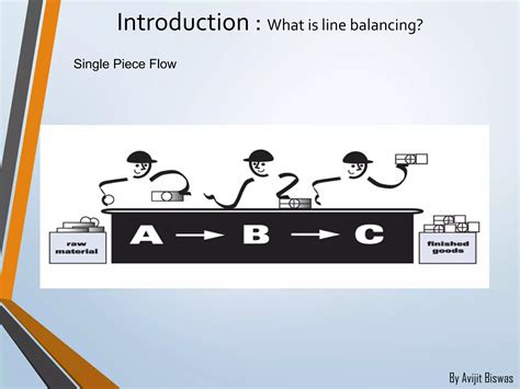 Line balancing and its formulation | PPT