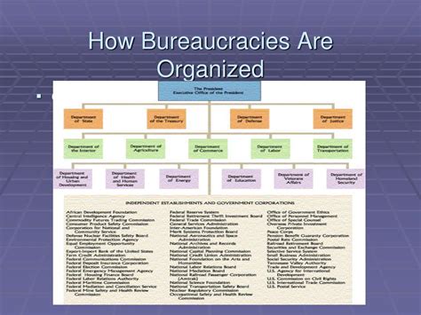 Bureaucracy 的图像结果