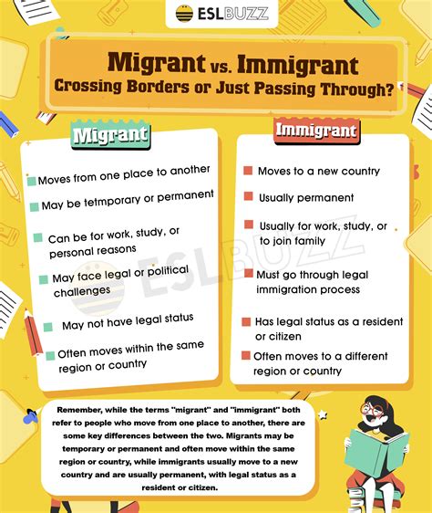 Migrant Vs Emigrant at Emma Sparks blog