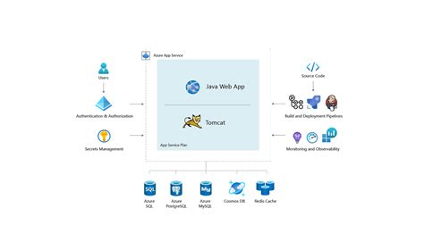Image result for Java Web SQL