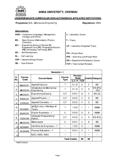 R25 MECH - Anna University B.E. Mechanical Engineering Curriculum 2025 ...