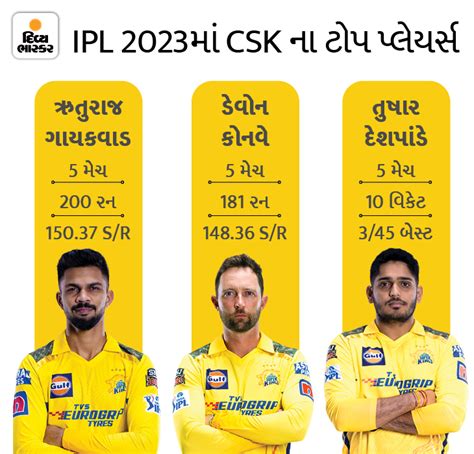 CSK Vs SRH IPL LIVE Score Update; MS Dhoni Ravindra Jadeja Aiden ...